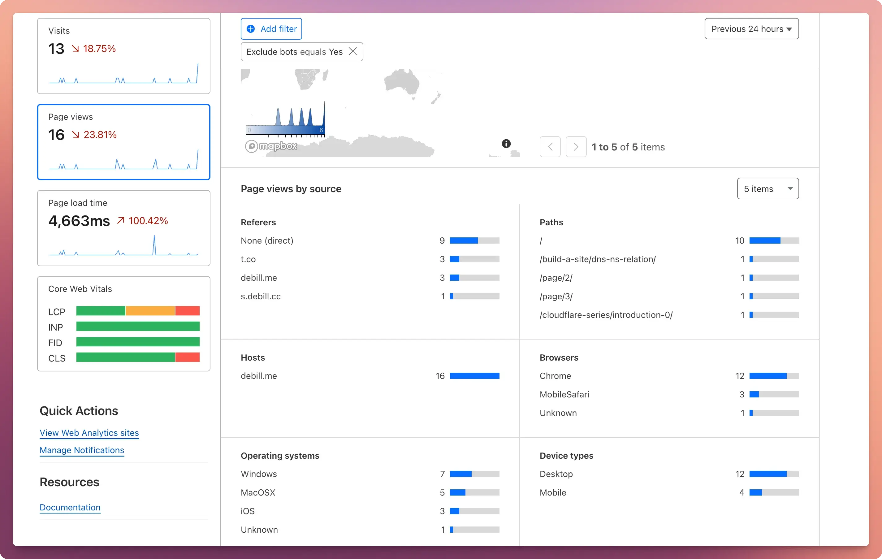 page-views